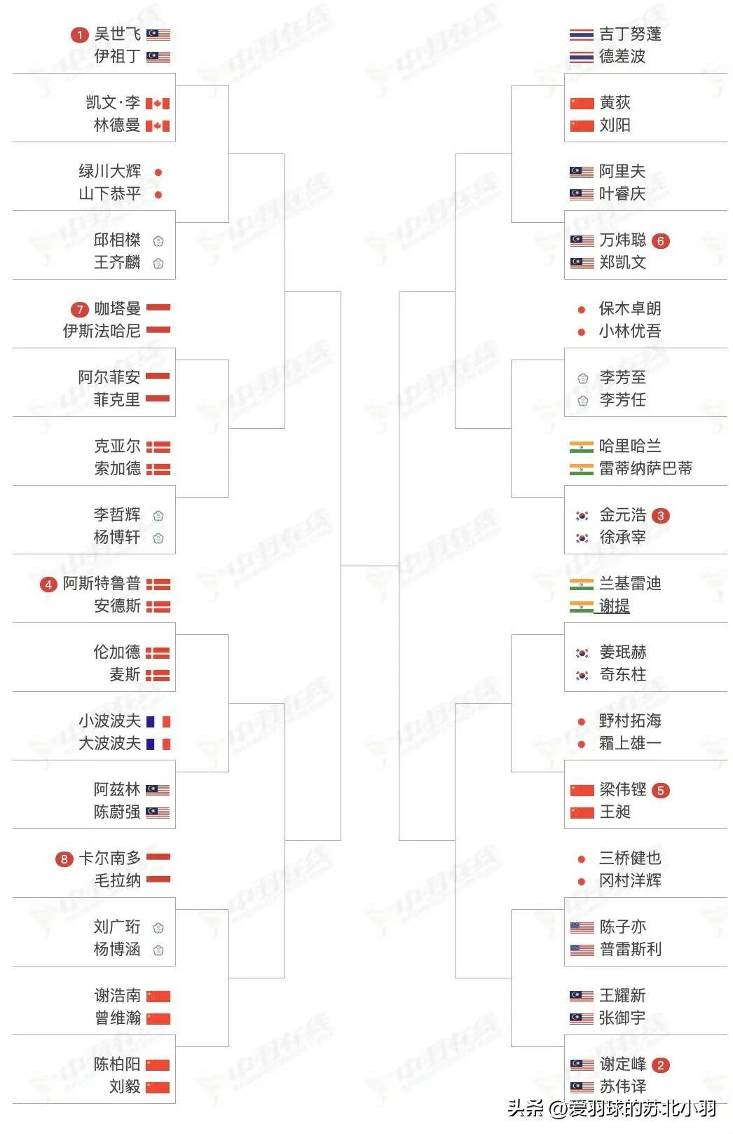 FIFA世界杯-羽毛(máo)球(qiú)賽(sài)程(chéng)羽毛(máo)球(qiú)賽(sài)程(chéng)2026